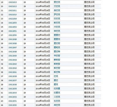 老干爹、阿里爸爸...大企業(yè)為何要“山寨”自家商標(biāo)