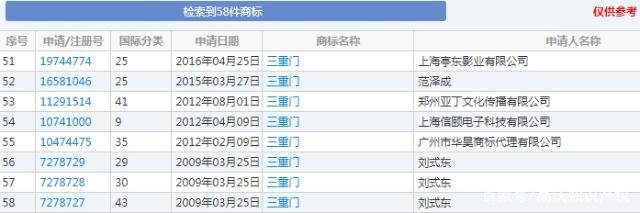 “三重門”商標(biāo)被無(wú)效宣告，申請(qǐng)商標(biāo)可不能亂來(lái)！