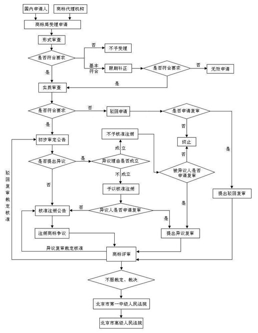 什么是商標代理機構(gòu)？