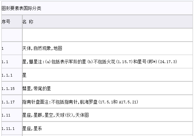 圖形商標(biāo)如何查詢？