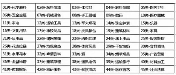 什么樣的商標(biāo)最值錢？