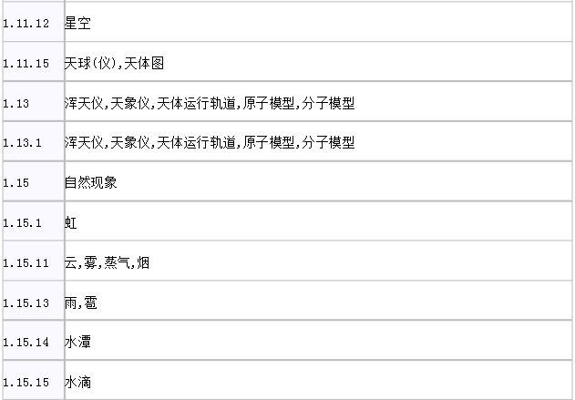 圖形商標(biāo)如何查詢？