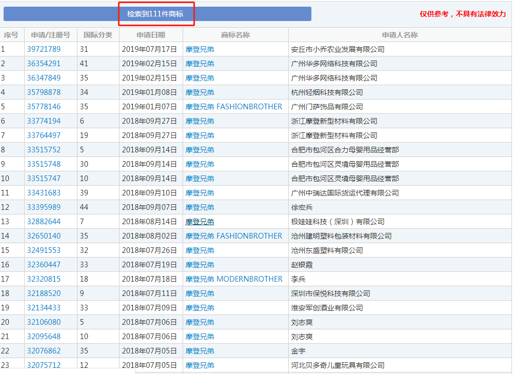 想玩抖音？對(duì)不起，請(qǐng)先注冊(cè)商標(biāo)！