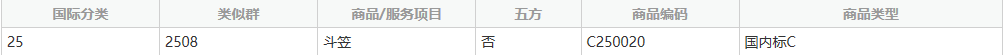 商標(biāo)分類表，你真的看懂了嘛？