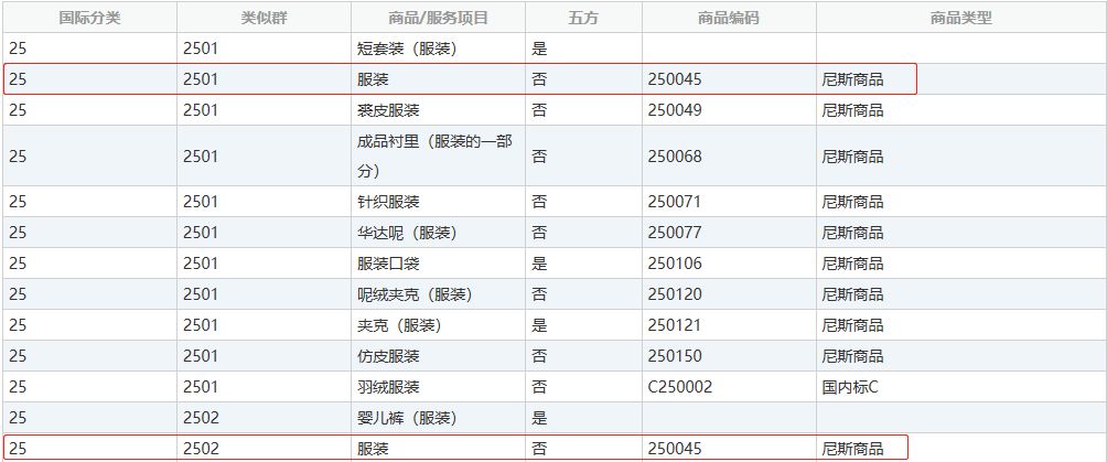 商標(biāo)分類表，你真的看懂了嘛？