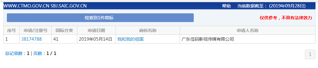 《我和我的祖國(guó)》電影出品方?jīng)]有注冊(cè)電影相關(guān)商標(biāo)？