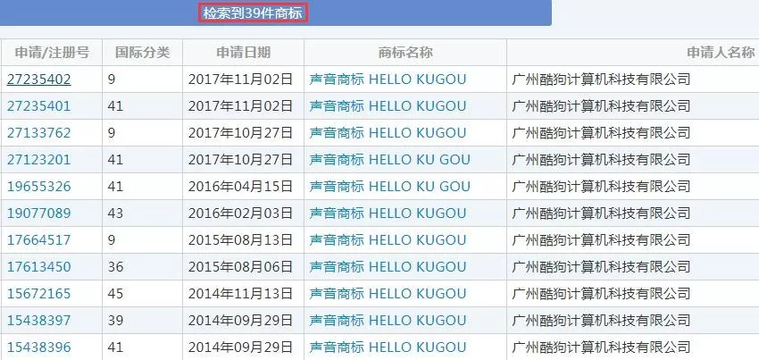 現(xiàn)在不玩“文字”商標(biāo)了，都開始玩“聲音”商標(biāo)了！