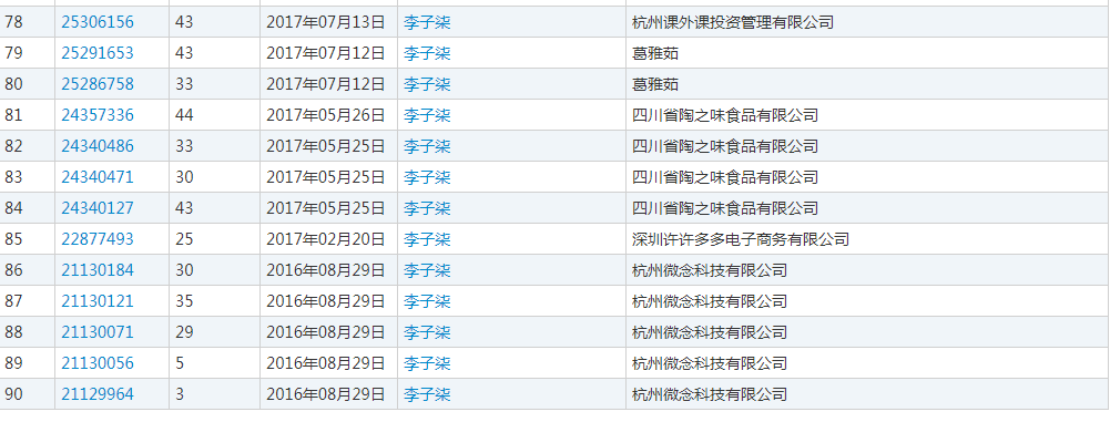 月收入千萬，網(wǎng)紅李子柒火了！背后公司注冊百余商標(biāo)！