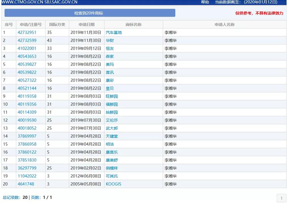 “武大郎”商標(biāo)因烈士被駁回？烈士姓名禁用商標(biāo)