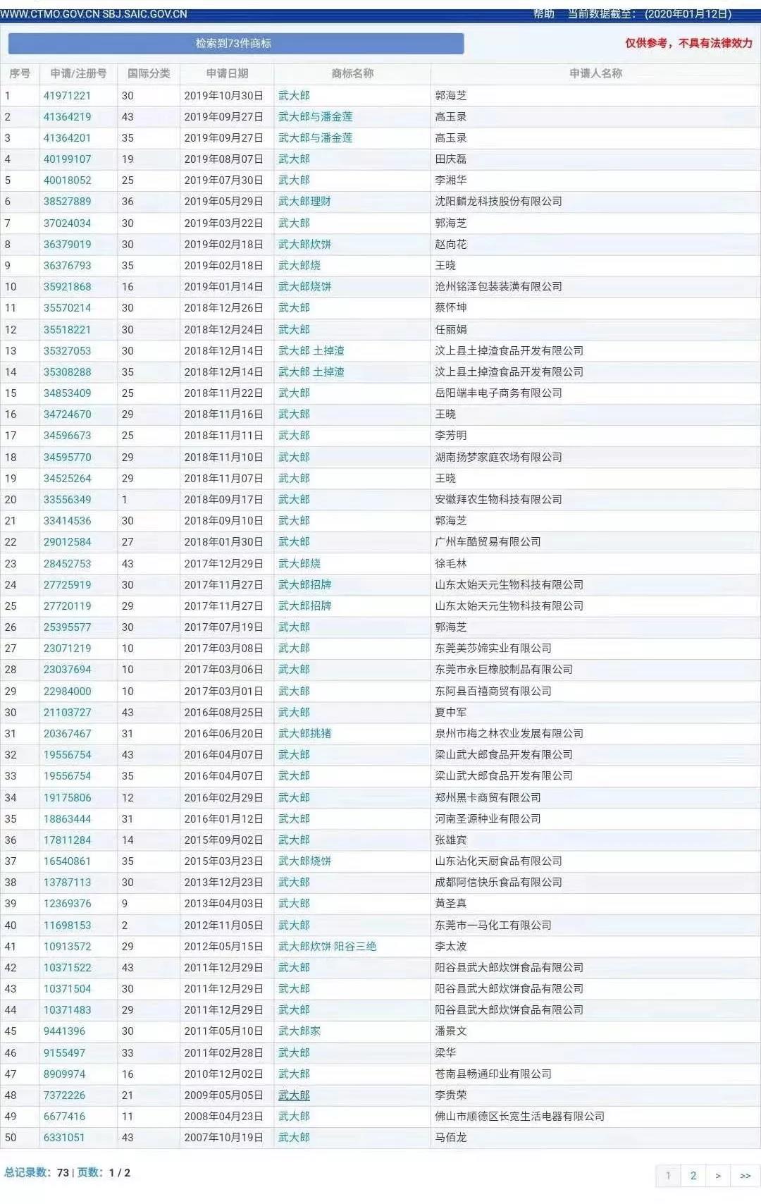 “武大郎”商標(biāo)因烈士被駁回？烈士姓名禁用商標(biāo)