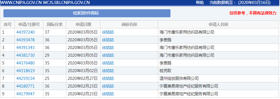 《安家》商標(biāo)現(xiàn)狀：“房似錦”“徐姑姑”紛紛被搶，發(fā)行方無(wú)作為