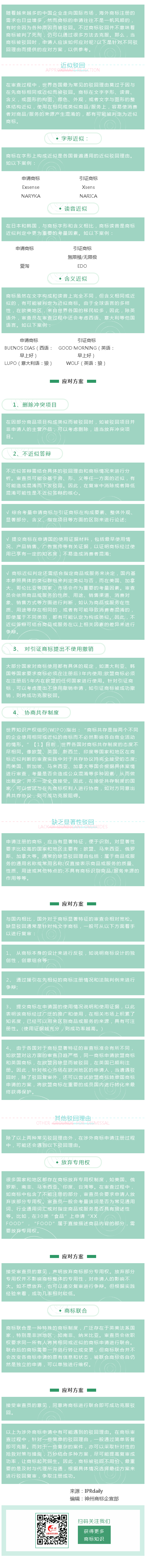 涉外商標(biāo)被駁回，企業(yè)該如何應(yīng)對(duì)？