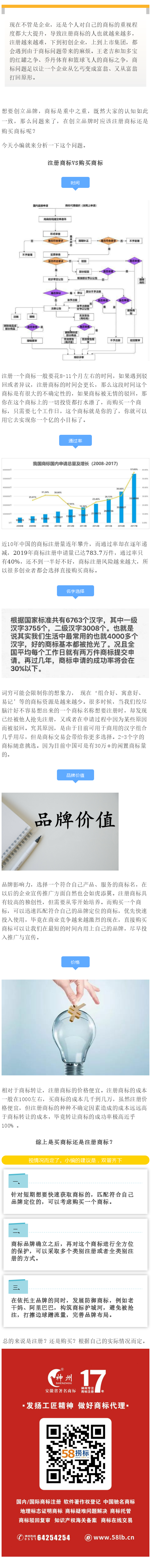 購買商標？Or注冊商標？