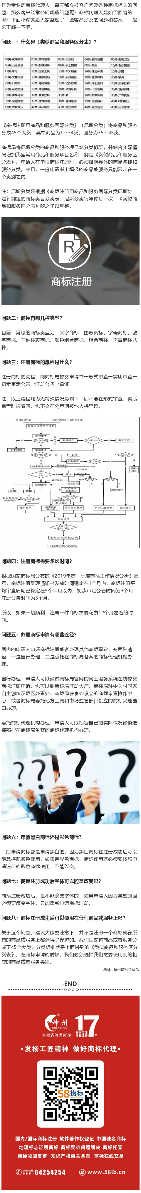 商標(biāo)注冊(cè)被問到最多的問題有哪些？