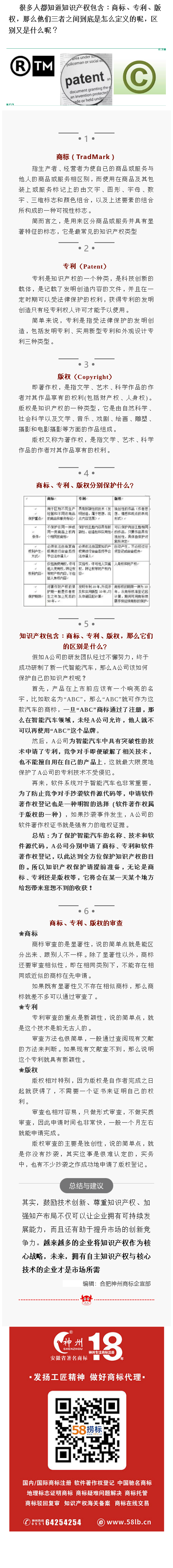 想要保護(hù)知識(shí)產(chǎn)權(quán)的你，了解知識(shí)產(chǎn)權(quán)的區(qū)別嗎？