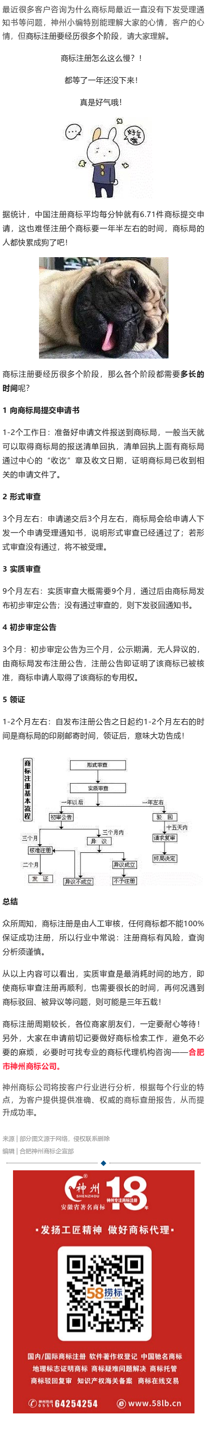 商標(biāo)注冊下來要這么久？原來都浪費(fèi)在這里了！
